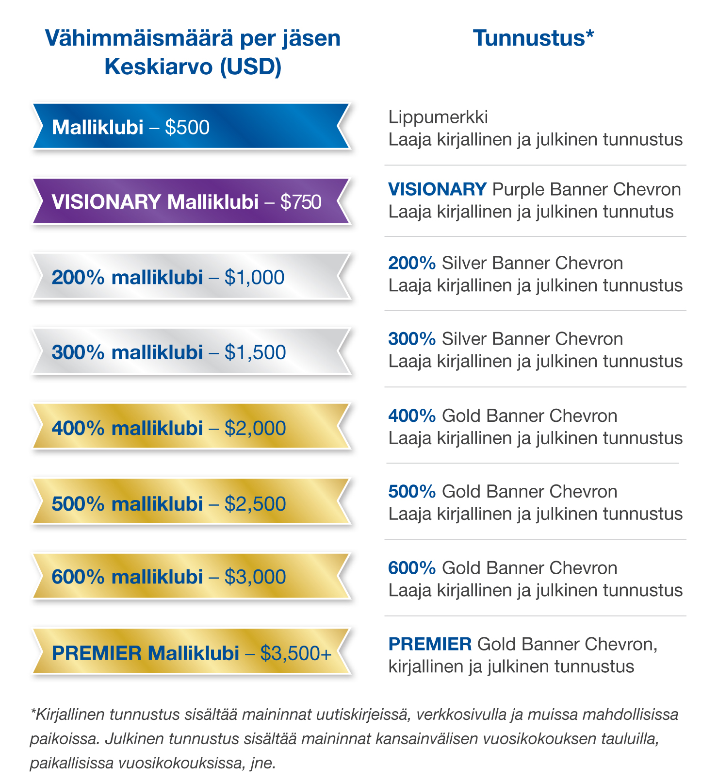 Model Clubs charts