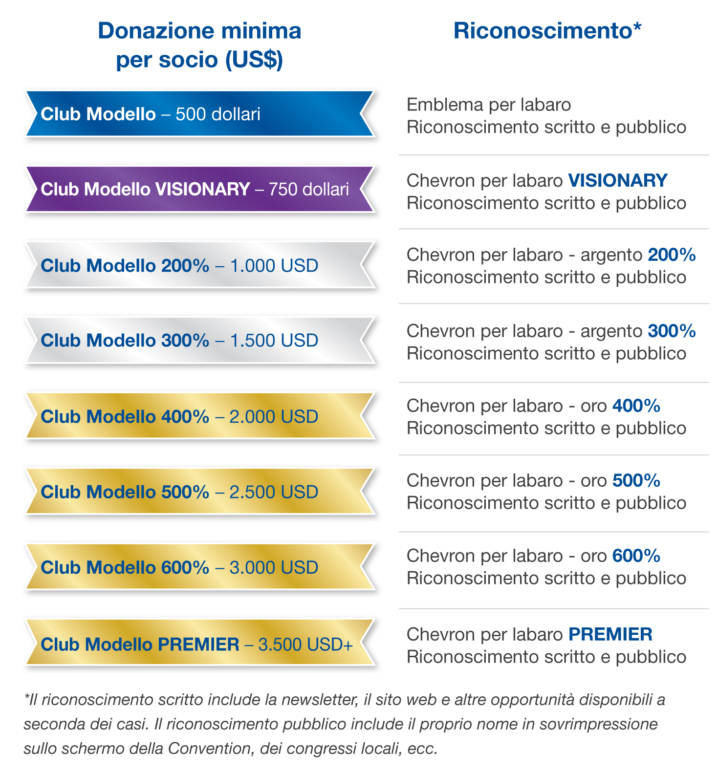 Model Clubs charts