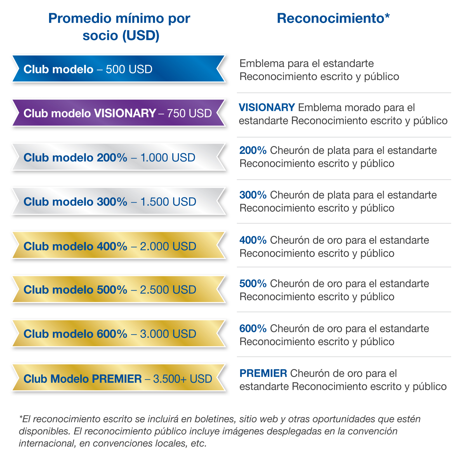 Model Clubs charts