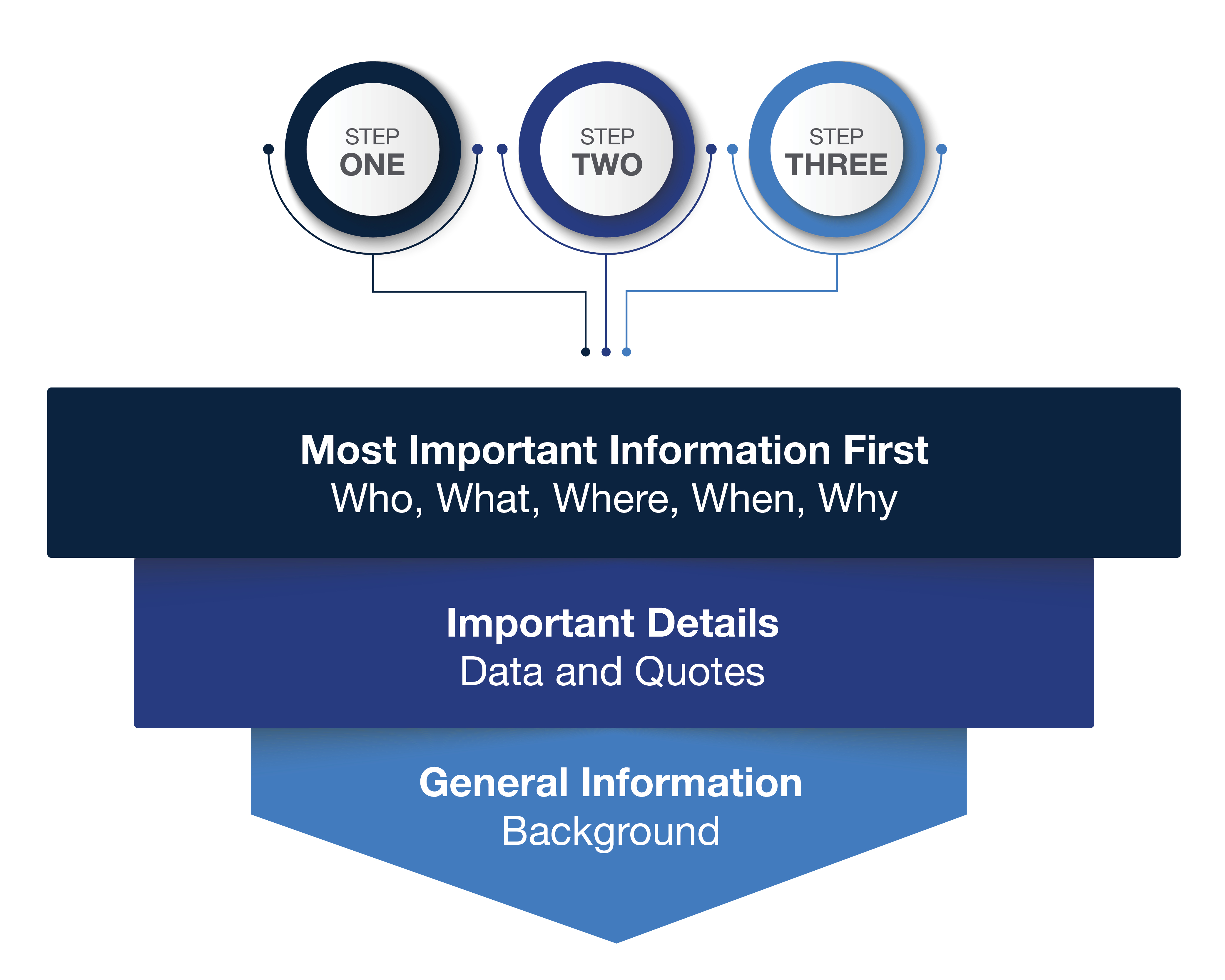 Infographic