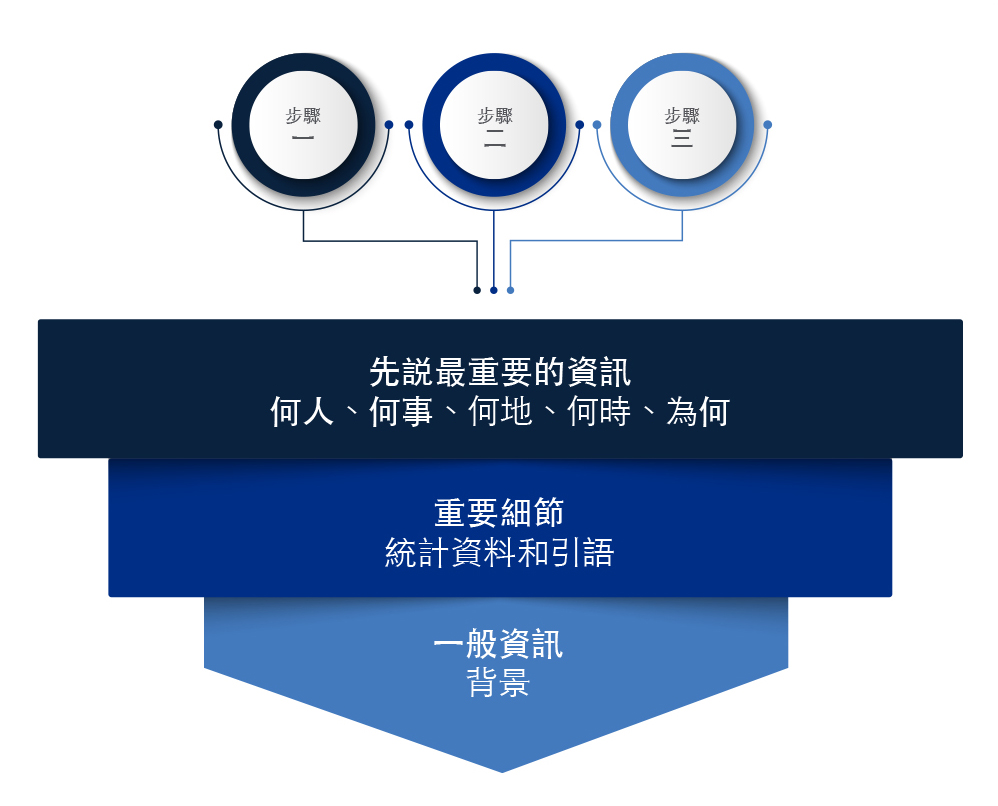 Infographic