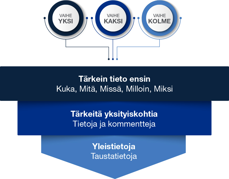 Infographic
