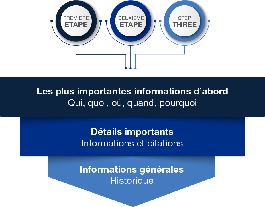 Infographic