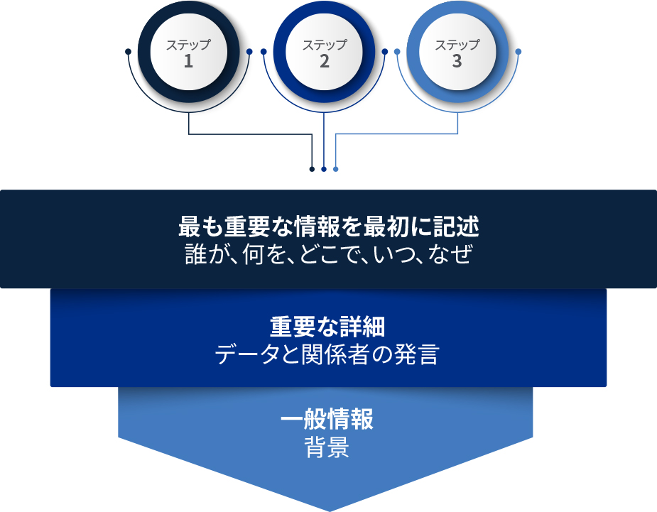 Infographic