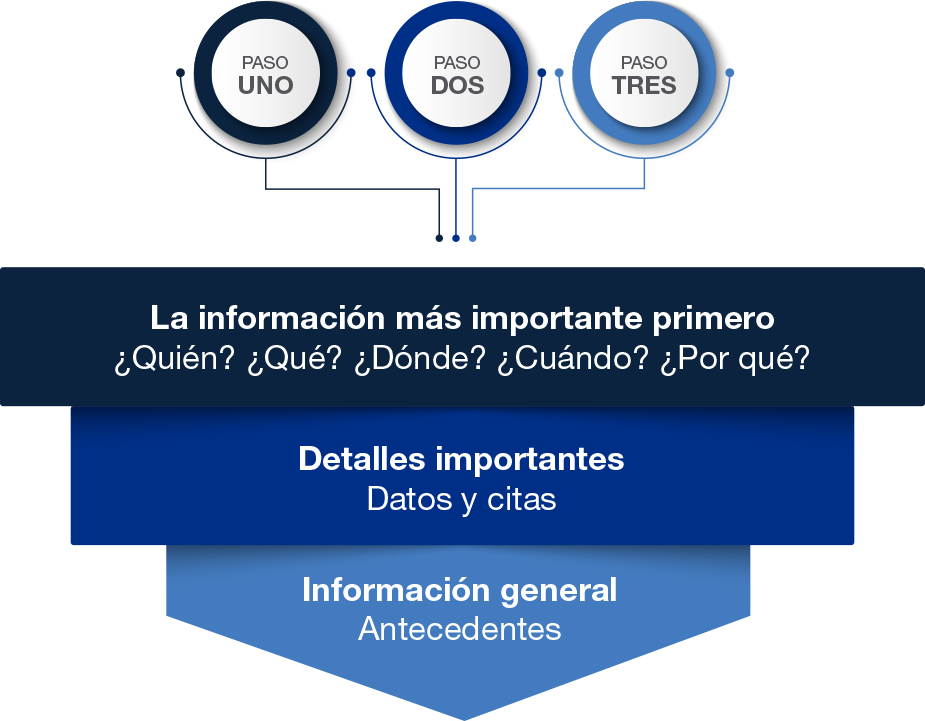 Infographic