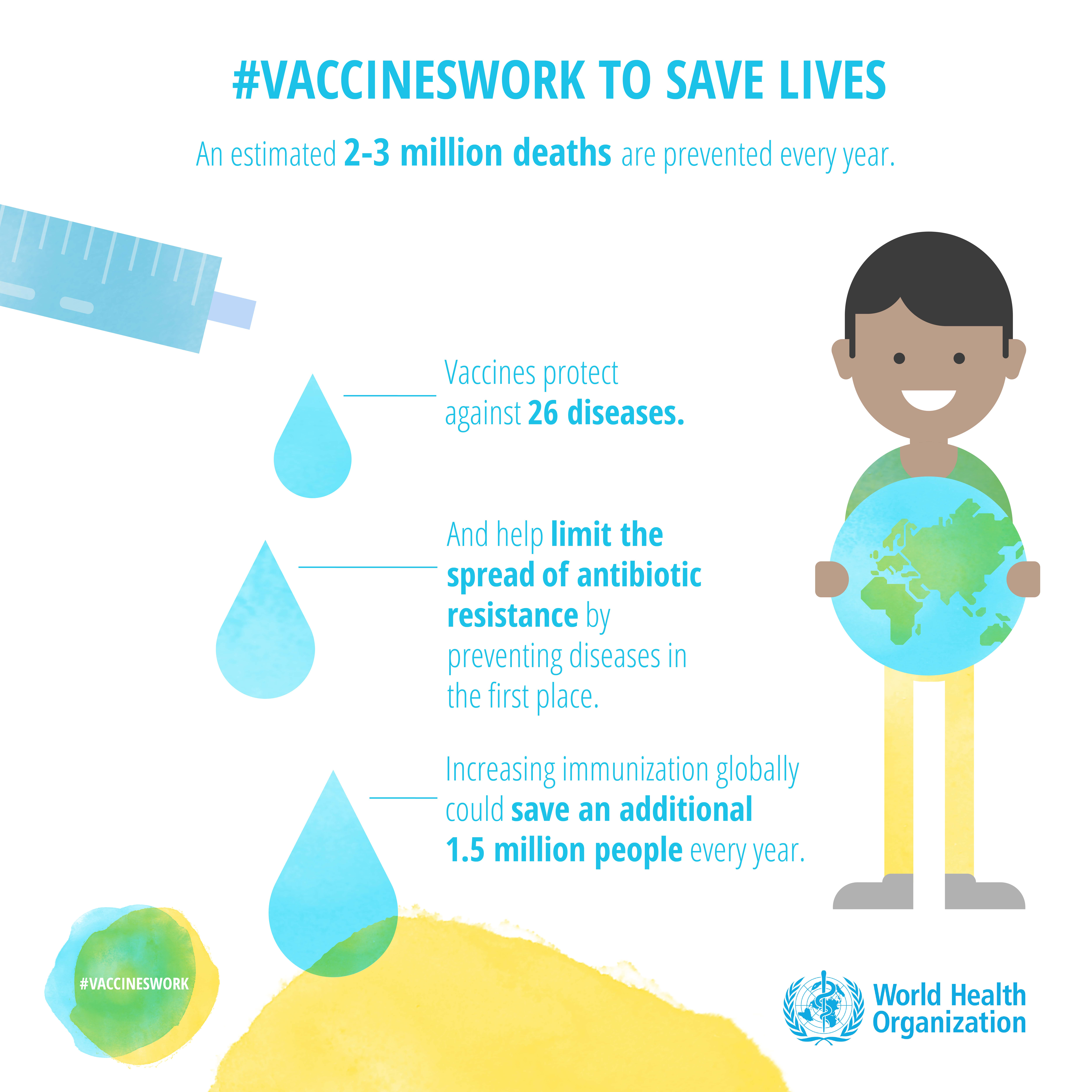Infographic showing how vaccines save lives